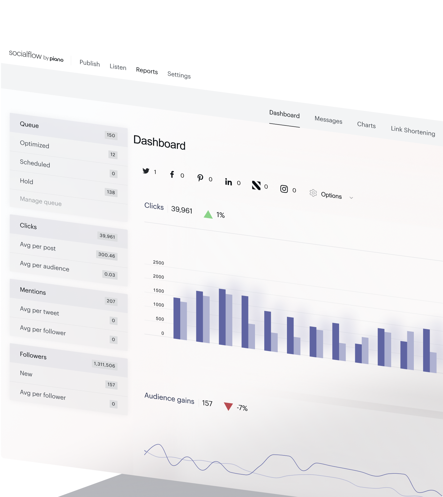 Socialflow panel